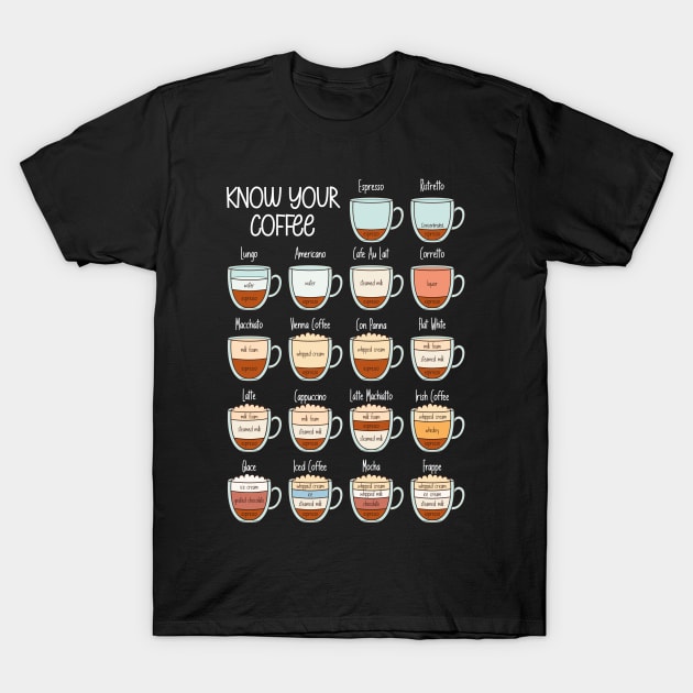 Know Your Coffee T-Shirt by Irene Koh Studio